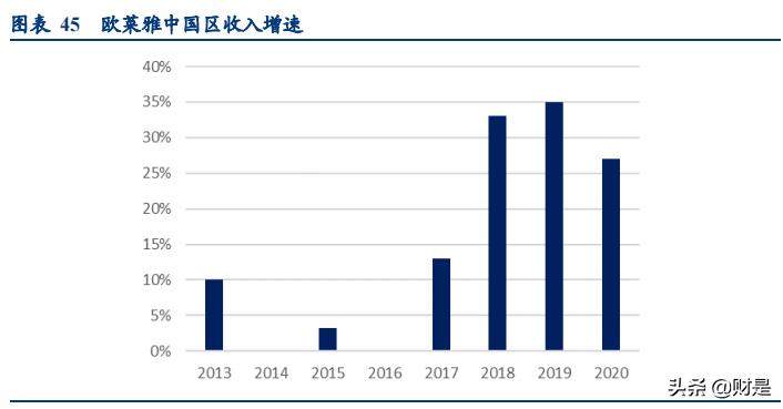 化妆品产业调研报告,化妆品研究报告哪里查询
