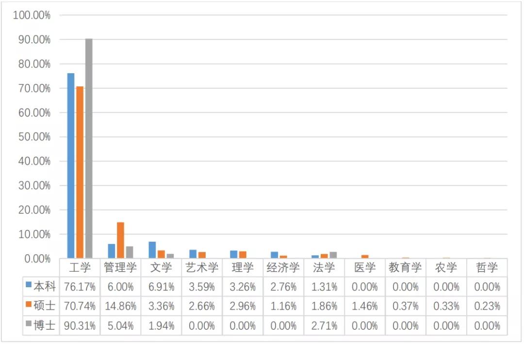 2020西南交大考研录取人数,2023西南交大考研成绩有误吗