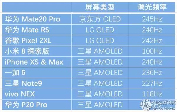 lcd永不为奴依然是主流,lcd永不为奴最早是谁说的