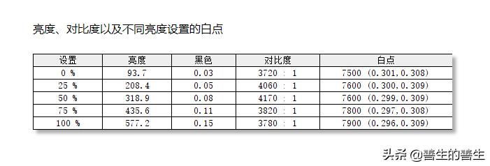 agon显示器保时捷,agon爱攻保时捷联名显示器pd32m