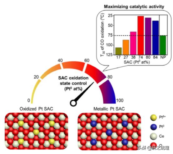 催化周报：Nat.Catal.、Nat.Mater.、Nat.Energy、JACS大合集