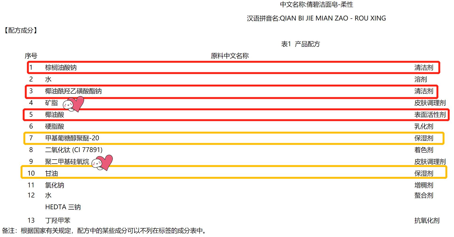 倩碧液体洁面皂好不好用,clinique倩碧清爽型液体洁面皂