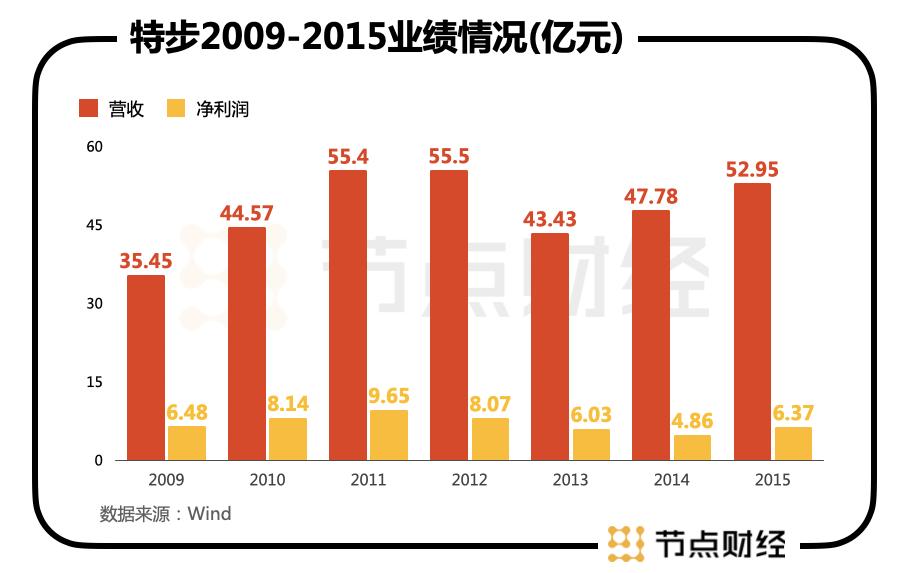 鍥芥疆鐗规2023,鍥芥疆鐗规