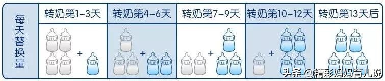 转奶不正确对宝宝伤害有多大,转奶宝宝不好好吃怎么办