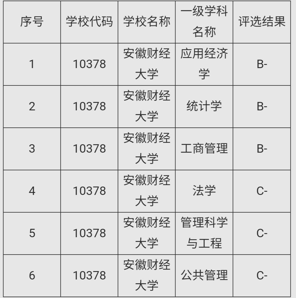 姹熻嫃鍗椾含璐㈢粡澶у,鍗椾含璐㈢粡澶у鎯呭喌