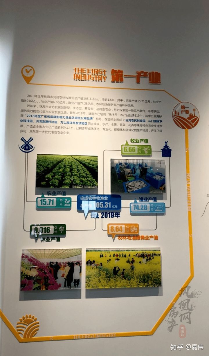 珠海市最新发展规划,珠海规划图最新版