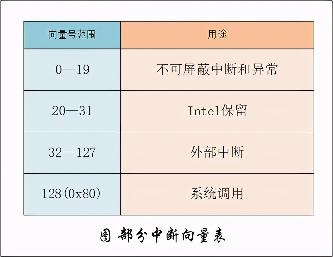一文看懂微机接口,计算机中断
