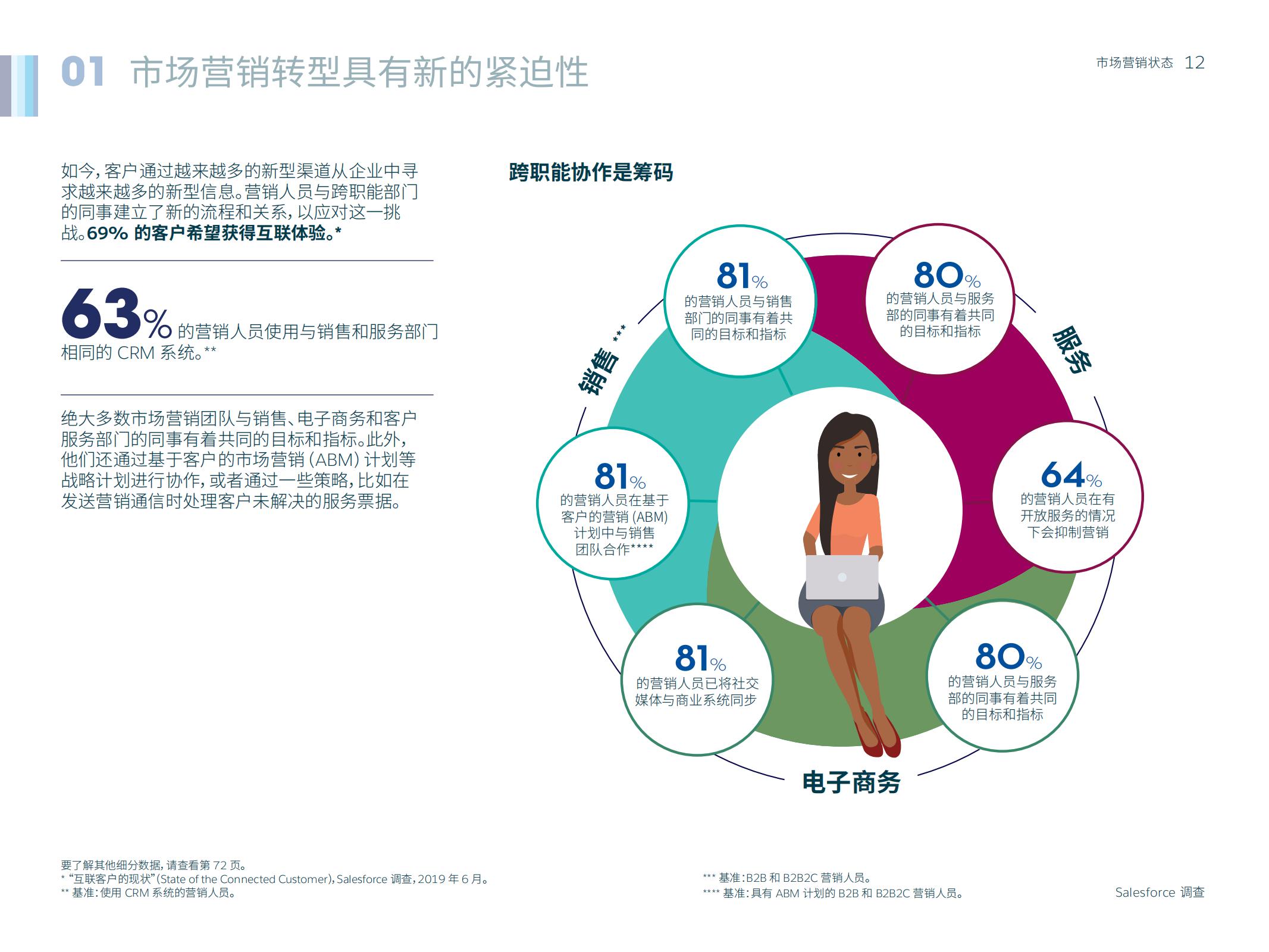 市场营销人数,如何通过市场洞察来做好营销