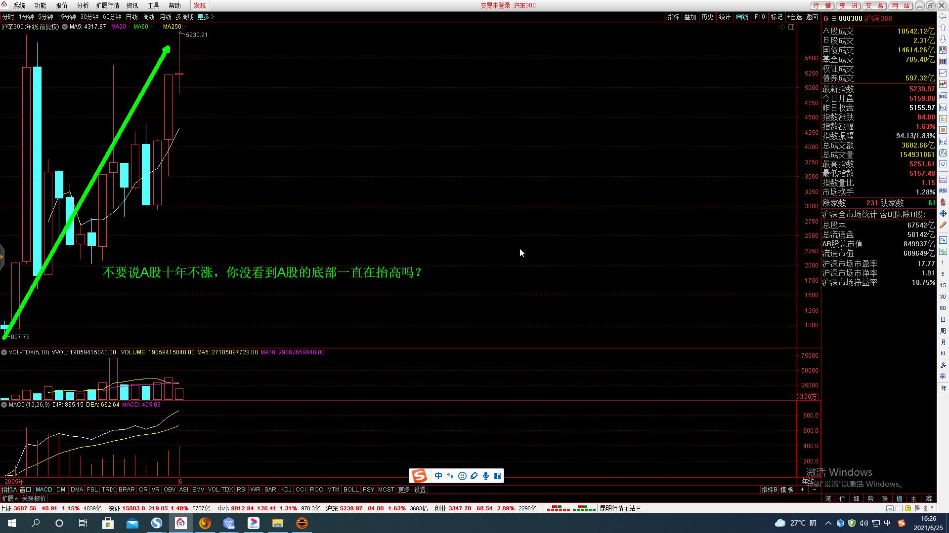 如何提高股票的盈亏比,股市盈亏比的计算方法