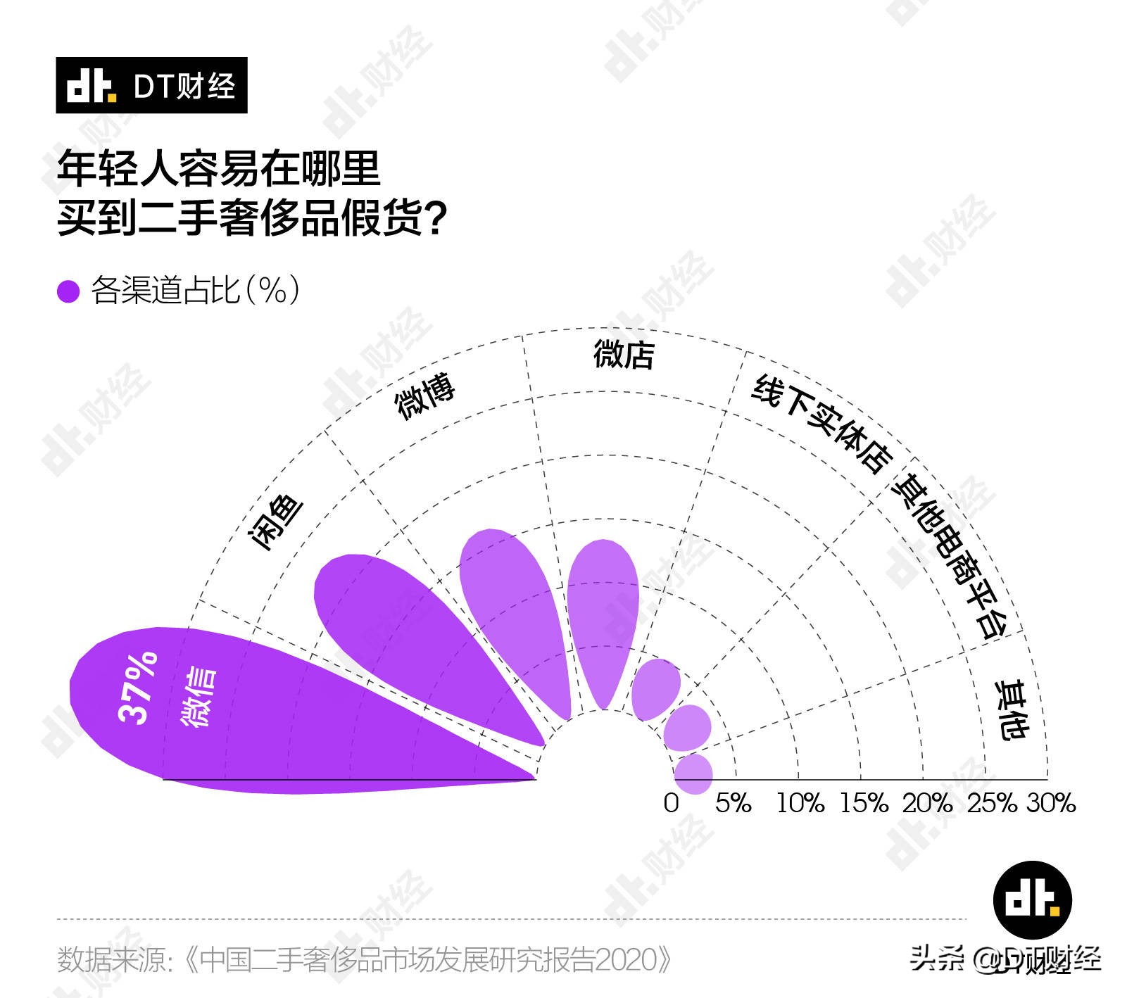 LV二手奢侈品,二手奢侈品2000元lv