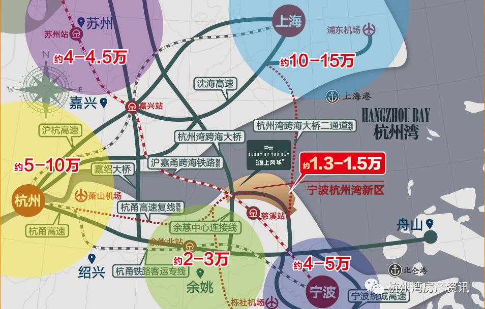 奉化新城好还是杭州湾新区好,奉化杭州湾新区
