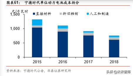 有色金属行业2021至2025前景,有色金属2023年展望