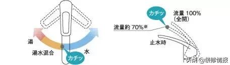 厨房水龙头有单管的吗,厨房水龙头冷热水管怎么区分