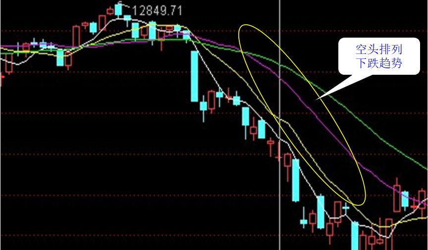 炒股最简单的看盘技巧,炒股看盘手法视频教程