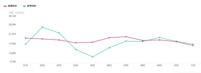 苏州横塘航天小区房价,苏州市各个小区房价