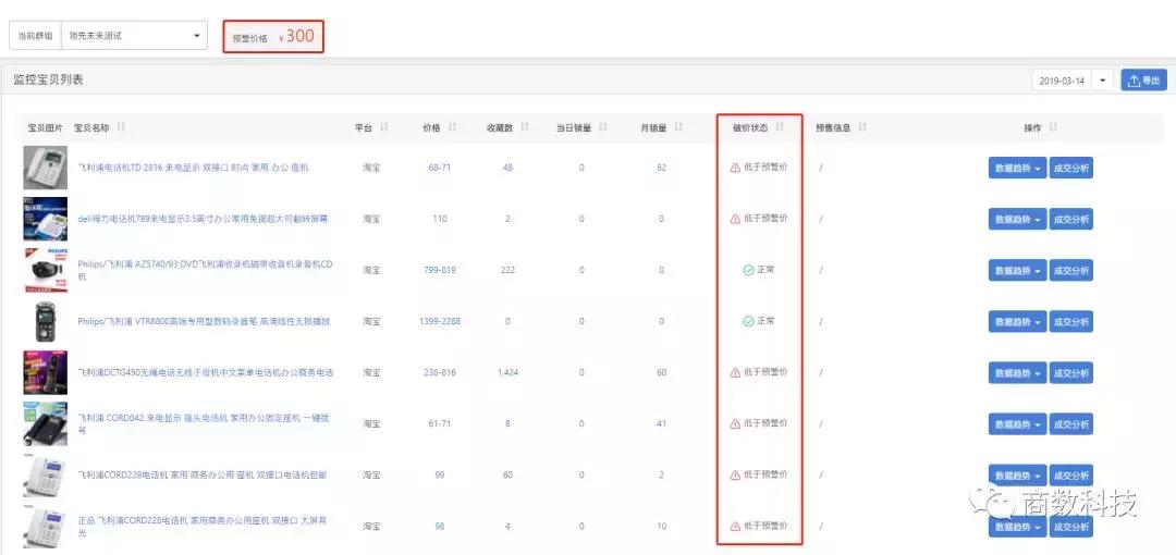 品牌方怎么管理好线上和线下,品牌方怎么跟电商谈合作