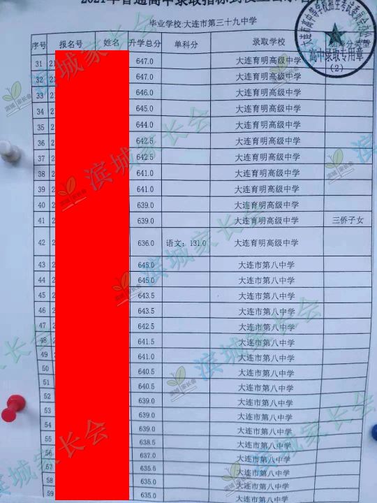 2024年大连初中各校指标分配比例,大连初中指标到校