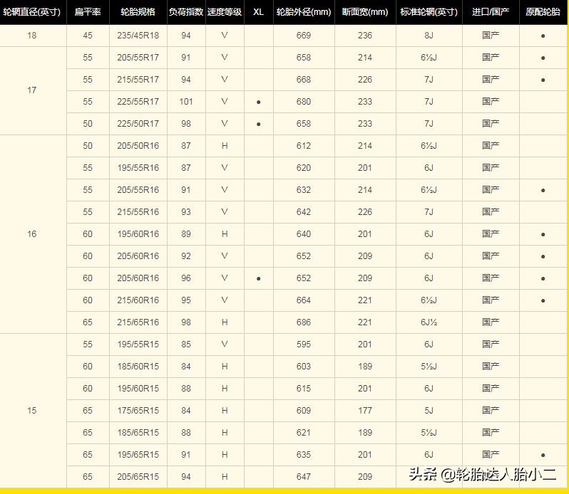 日产轩逸轮胎品牌怎么选,轩逸家用轮胎什么品牌好