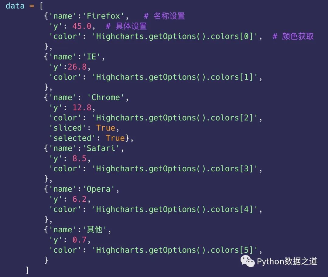 highcharts柱状图设置,用pyecharts画饼图