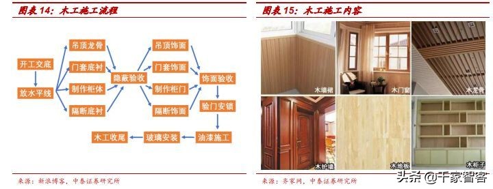 装修弱电最佳方案,装修小白必看攻略思维导图