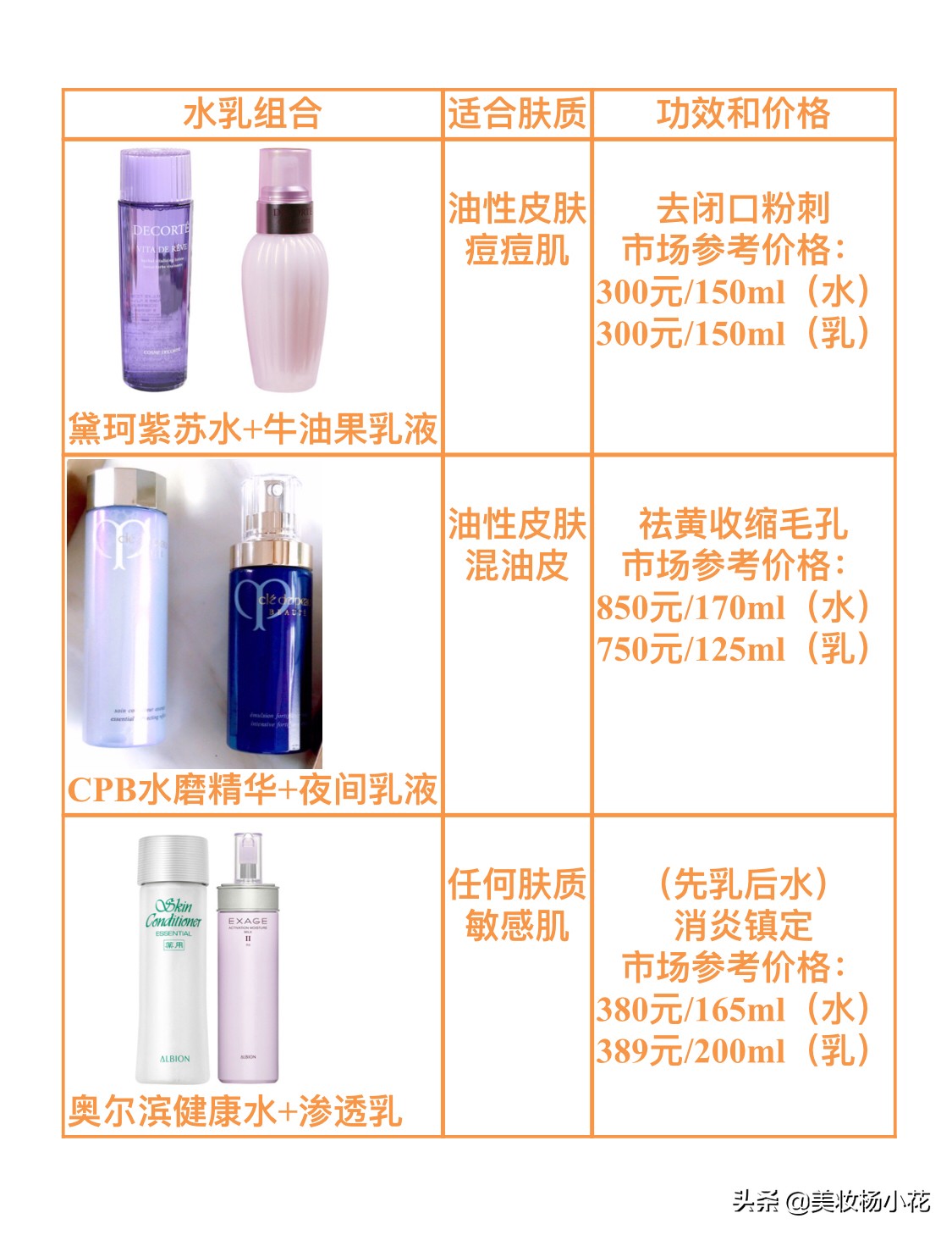 2019公认好用的水乳30岁,适合混合皮的秋冬平价水乳推荐