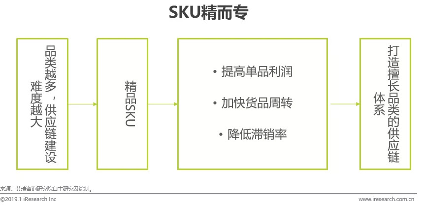 2021快消品b2b市场规模,快消品b2b行业发展现状