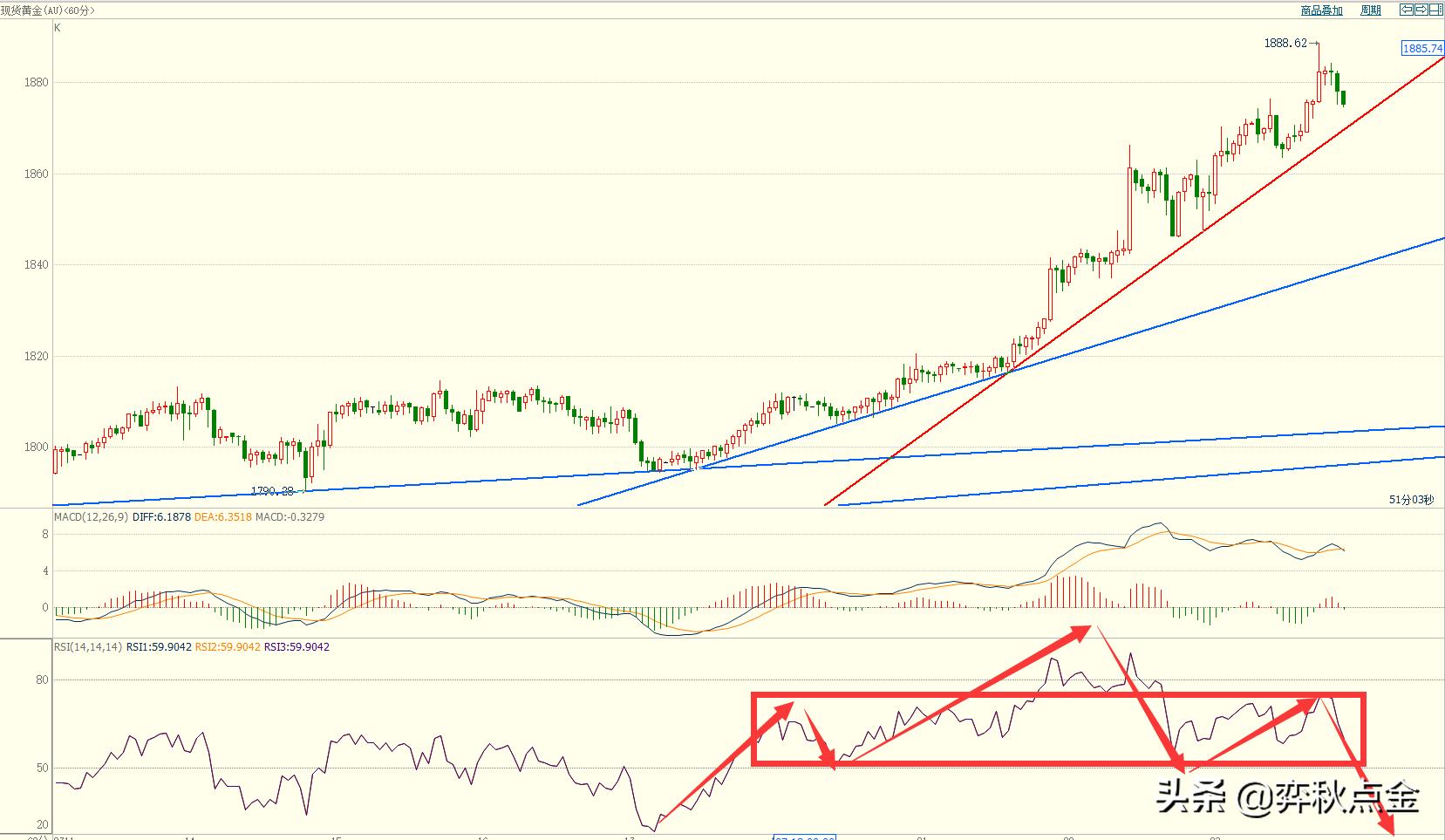 弈秋点金实战视频,弈秋点金今日推荐