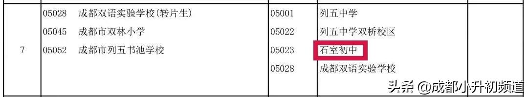 挤不进四七九，又不想高价读“五朵私花”？这些公办初中实力不凡
