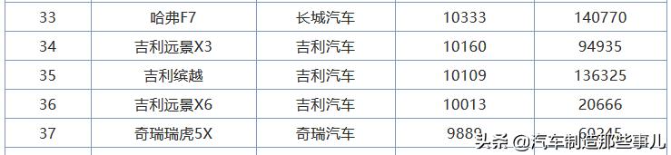 吉利远景x6获得消费者认可,吉利远景x62020功能解读
