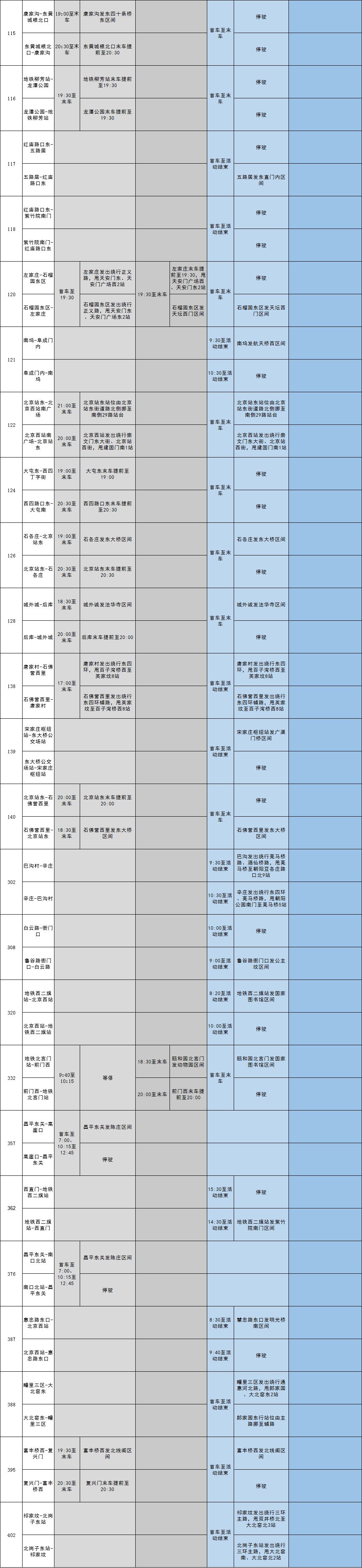 10.1日地铁1号线停运吗,1号线地铁停运了几站