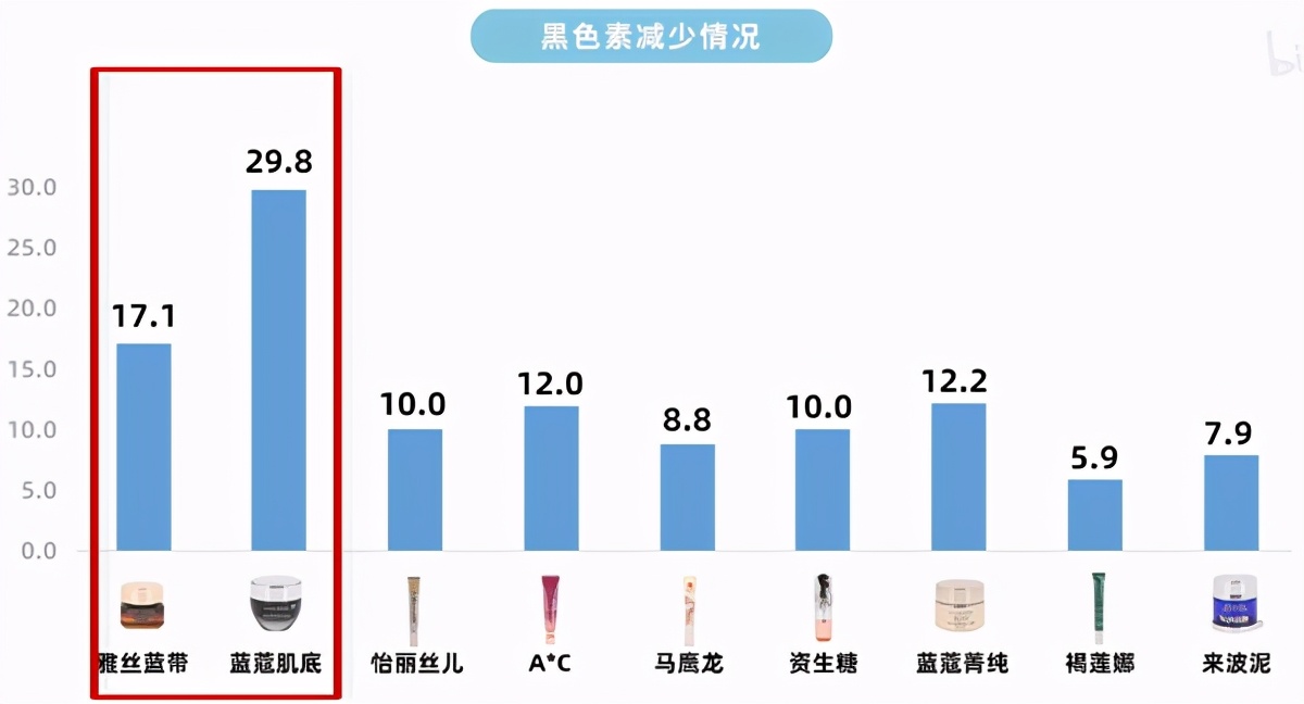 眼霜是智商税吗央视,眼霜哪款好用测试