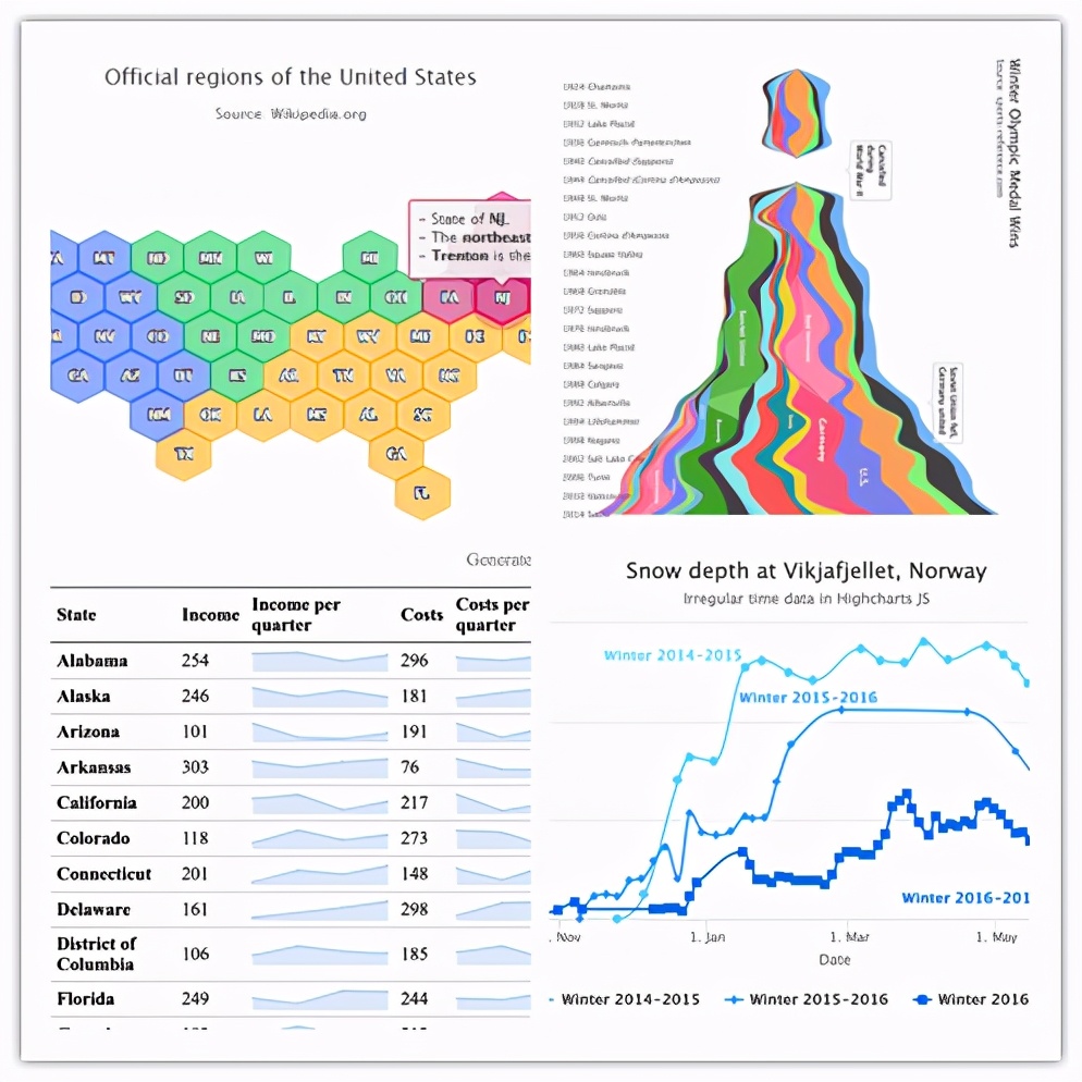 数据图表可视化对比展示,数据可视化图表excel占比
