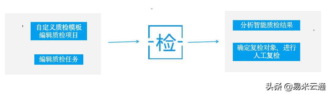 餐饮加盟行业的发展趋势,餐饮加盟品牌的盈利模式