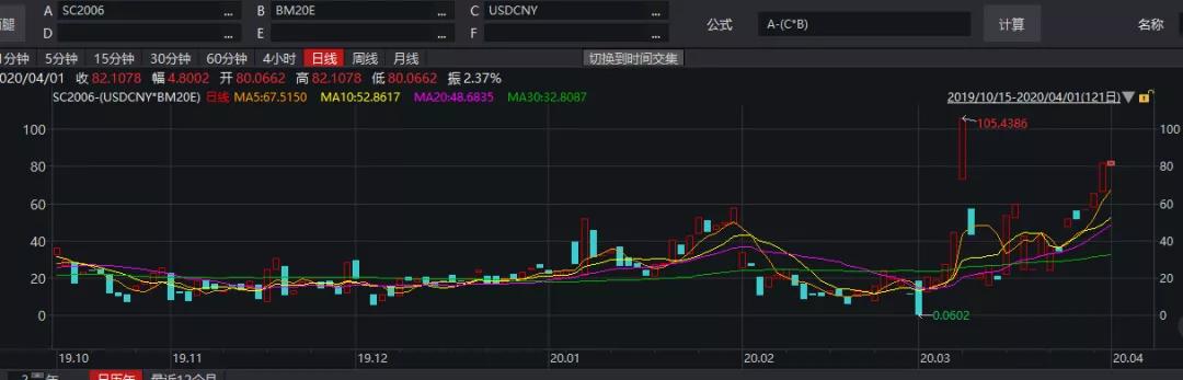 期货内盘和外盘怎么回事,原油期货涨跌背后的博弈