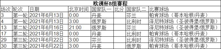 2020欧洲杯赛程表,葡萄牙2020欧洲杯赛程表