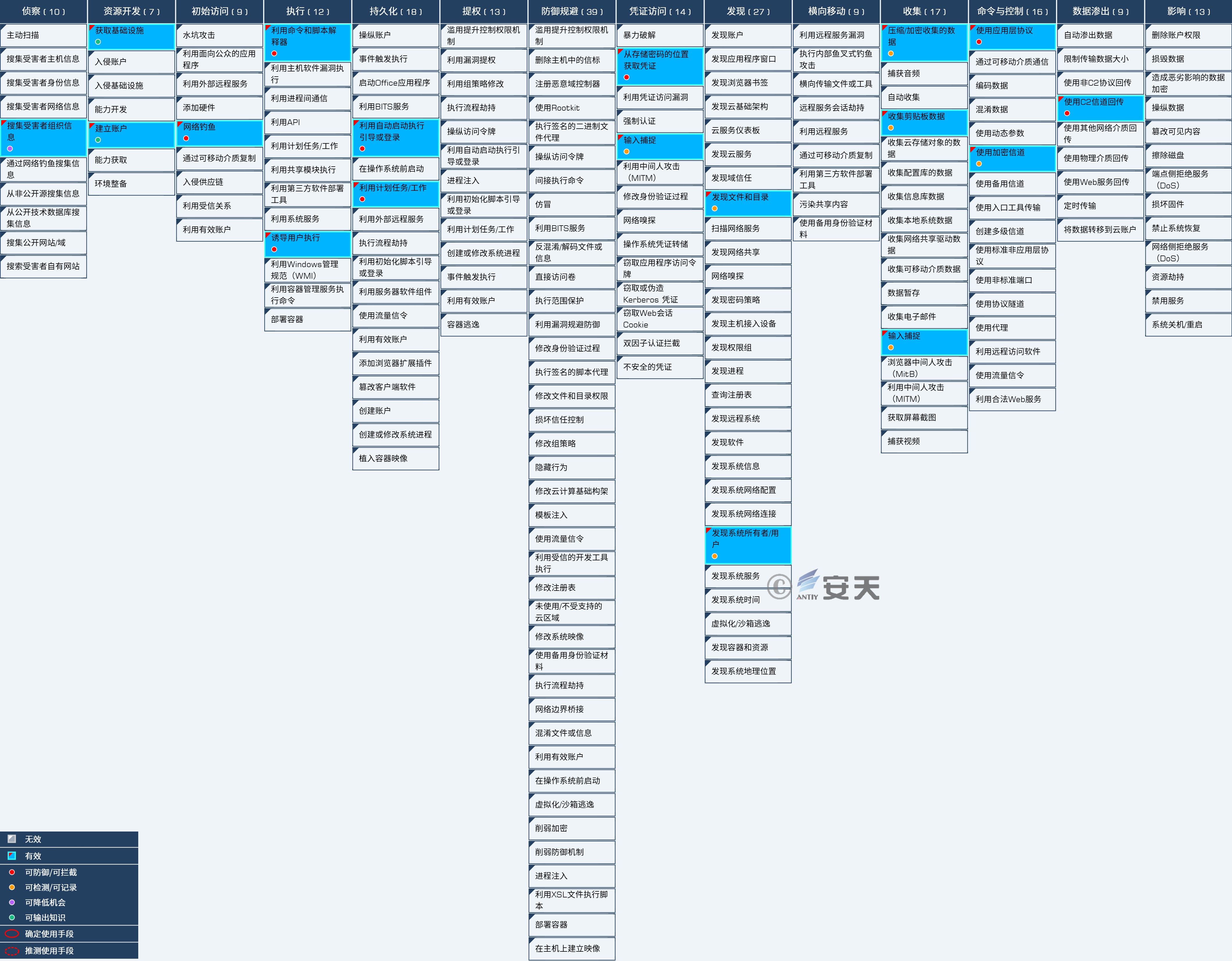 “苦象”组织上半年针对我国的攻击活动分析