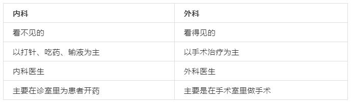 去医院不知道挂什么科,去医院不知道挂什么科怎么办