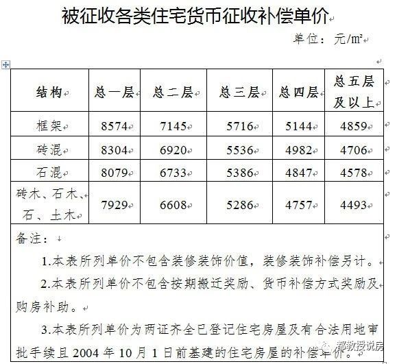 泉州白沙片区补偿标准,泉州拆迁补偿平方标准明细
