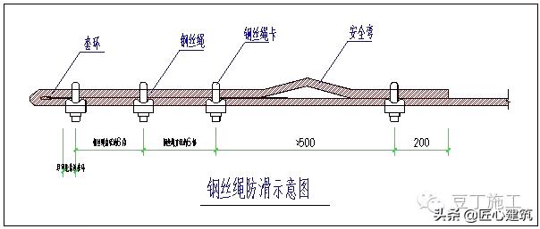 型钢悬挑脚手架工艺流程,型钢悬挑脚手架验收标准