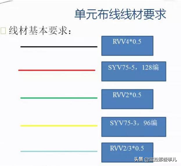 楼宇对讲电话4线接线图,不可视楼宇对讲机接线图