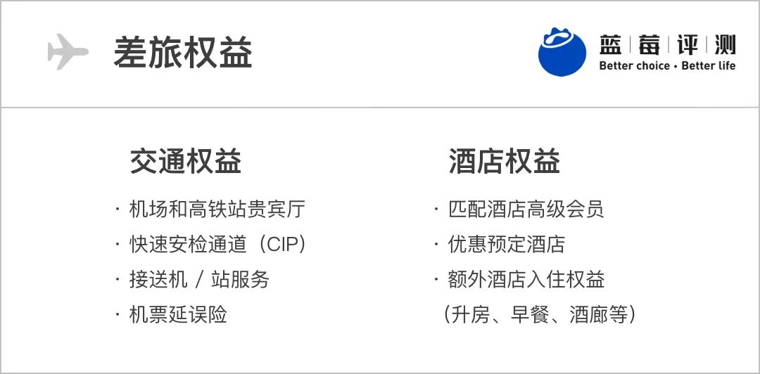 蓝莓测评博主,蓝莓好评卡