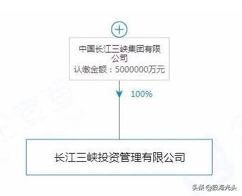 三峡环保集团怎么样,三峡环保集团三峡发展