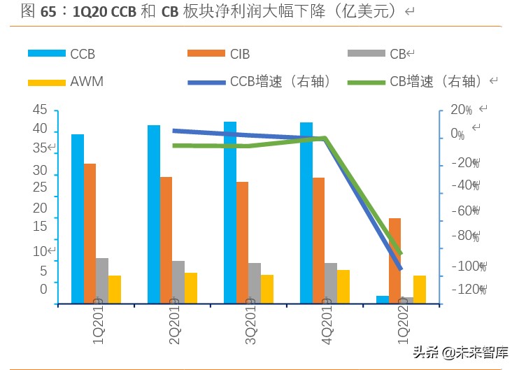 摩根大通银行战略体系,摩根大通银行案例分析