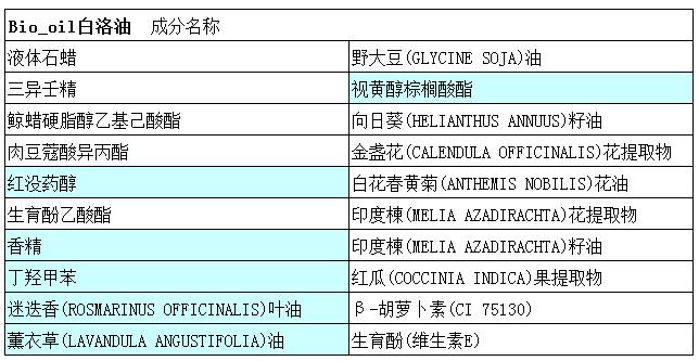 bio百洛油孕妇能用吗,biooil百洛护肤油孩子可以用吗