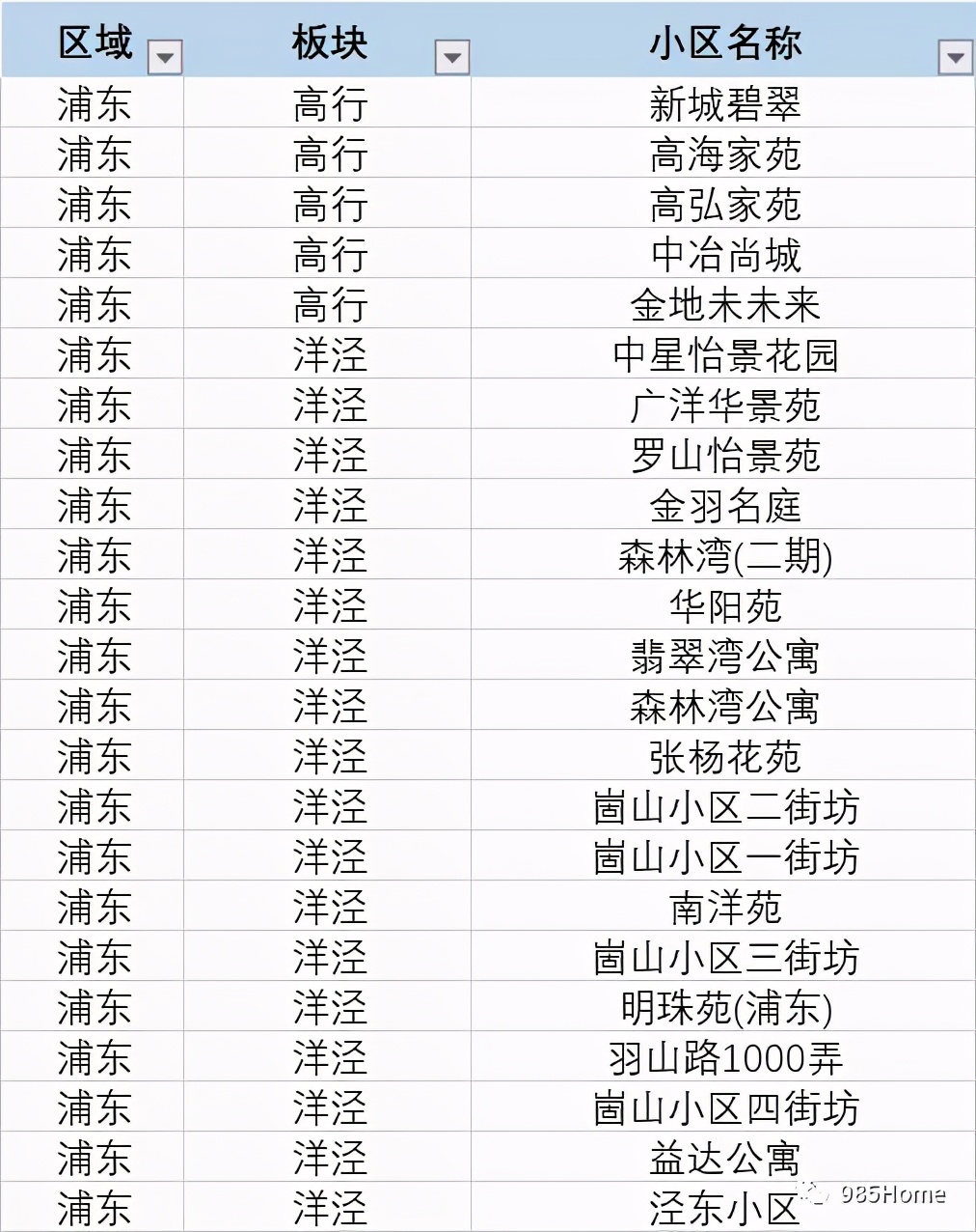 985home,985院校测评