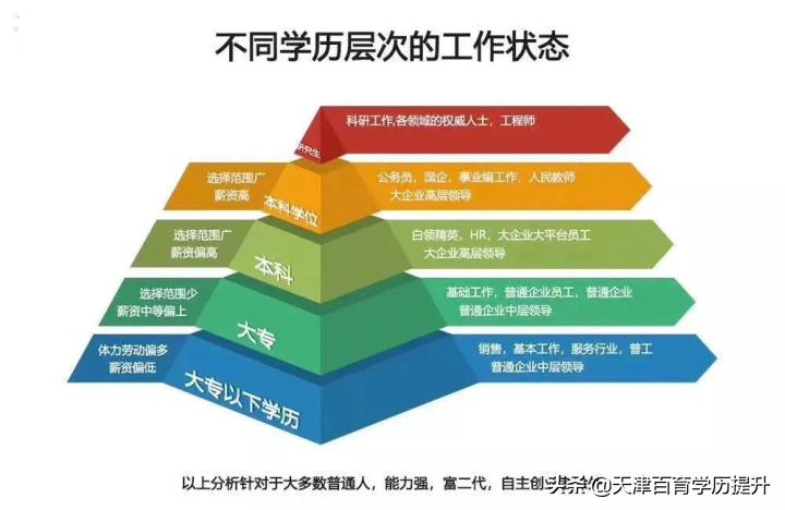 自考学历出国留学,自考学历认证流程