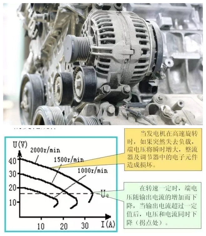 发电机发电为蓄电池充电,12v永磁发电机怎么给12v电瓶充电