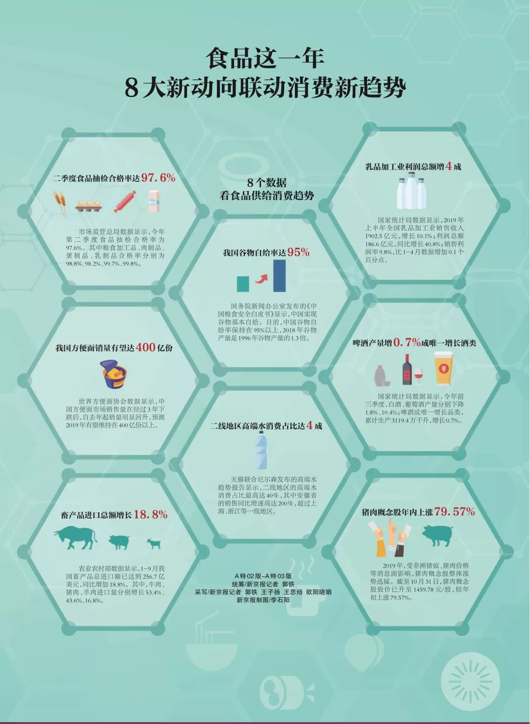 今日食品行业分析,食品行业四大趋势