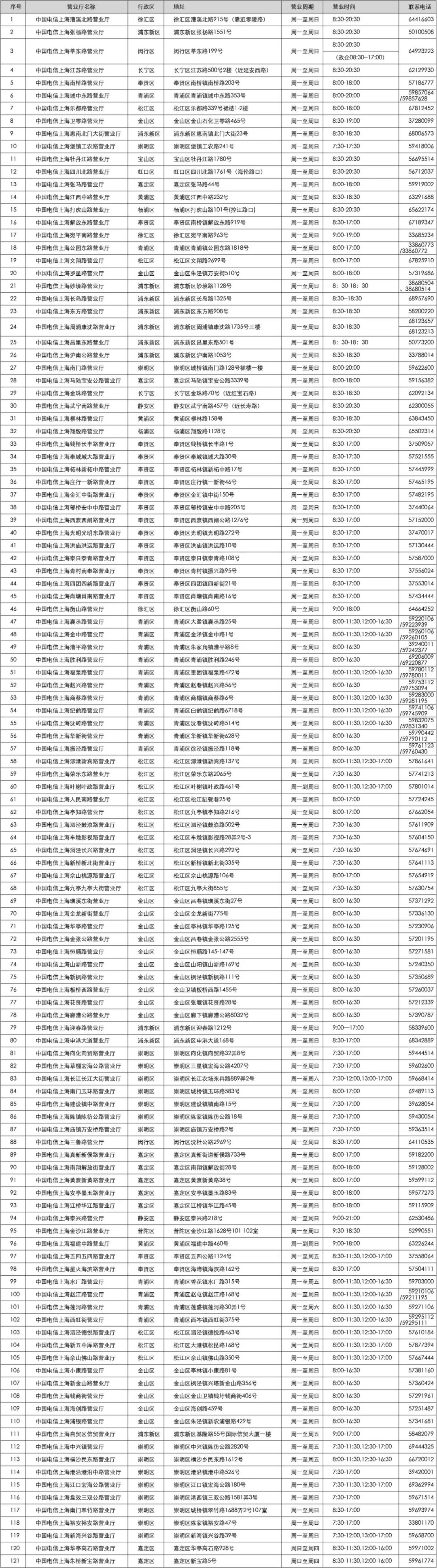上海移动营业厅携号转网3折,上海电话号码实施携号转网了吗