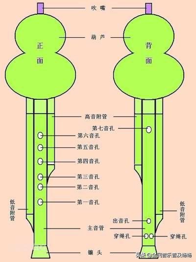 葫芦丝的简单介绍,葫芦丝的构造及工作原理